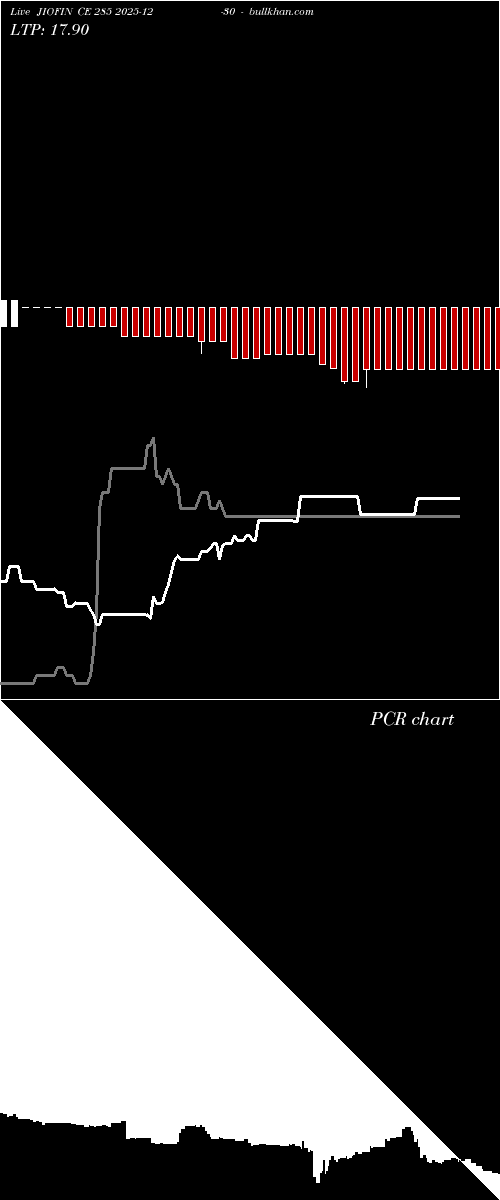  option chart JIOFIN CE 285 2025-12-30 
