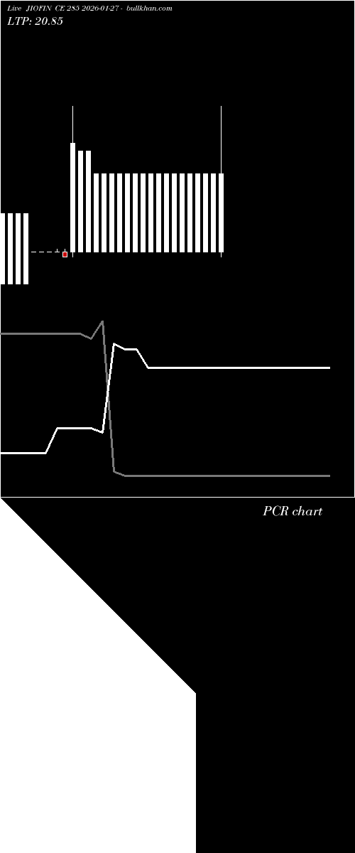  option chart JIOFIN CE 285 2026-01-27 