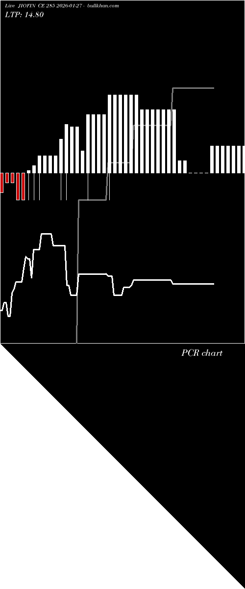  option chart JIOFIN CE 285 2026-01-27 