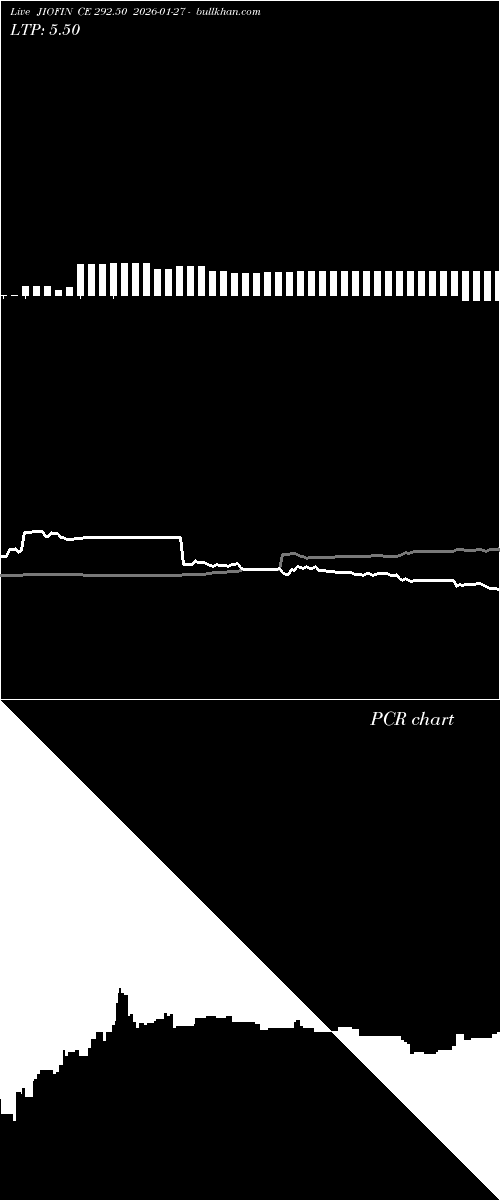  option chart JIOFIN CE 292.50 2026-01-27 