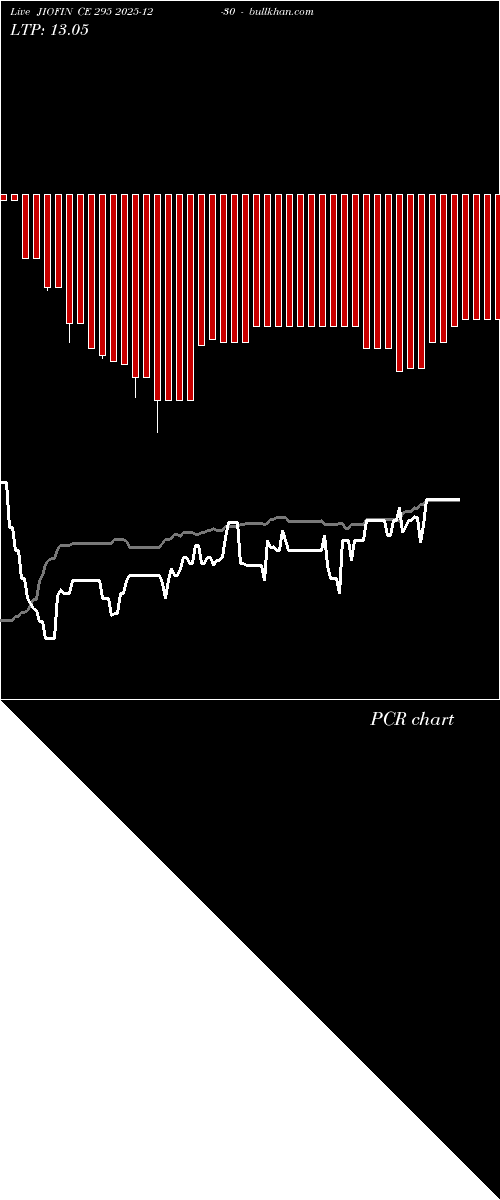  option chart JIOFIN CE 295 2025-12-30 