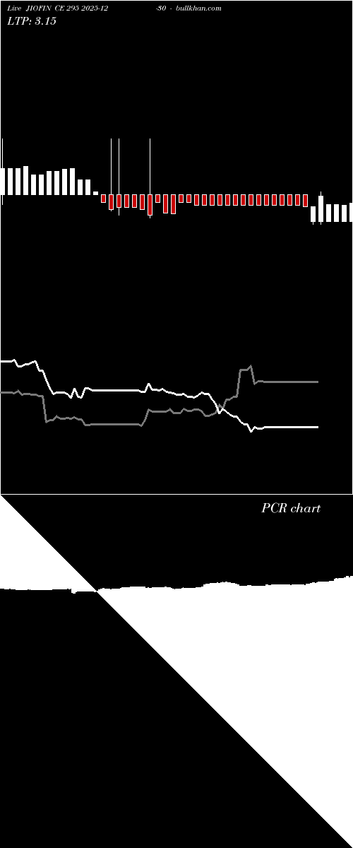  option chart JIOFIN CE 295 2025-12-30 
