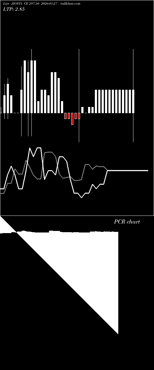  option chart JIOFIN CE 297.50 2026-01-27 