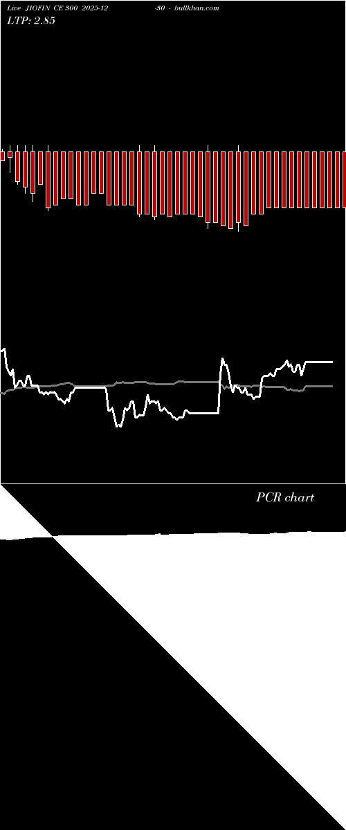  option chart JIOFIN CE 300 2025-12-30 