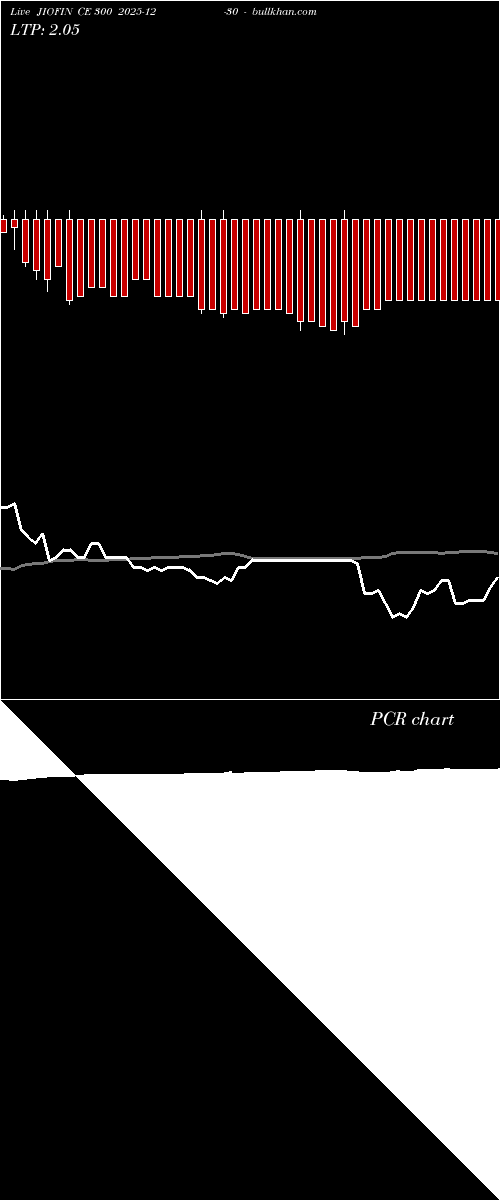  option chart JIOFIN CE 300 2025-12-30 