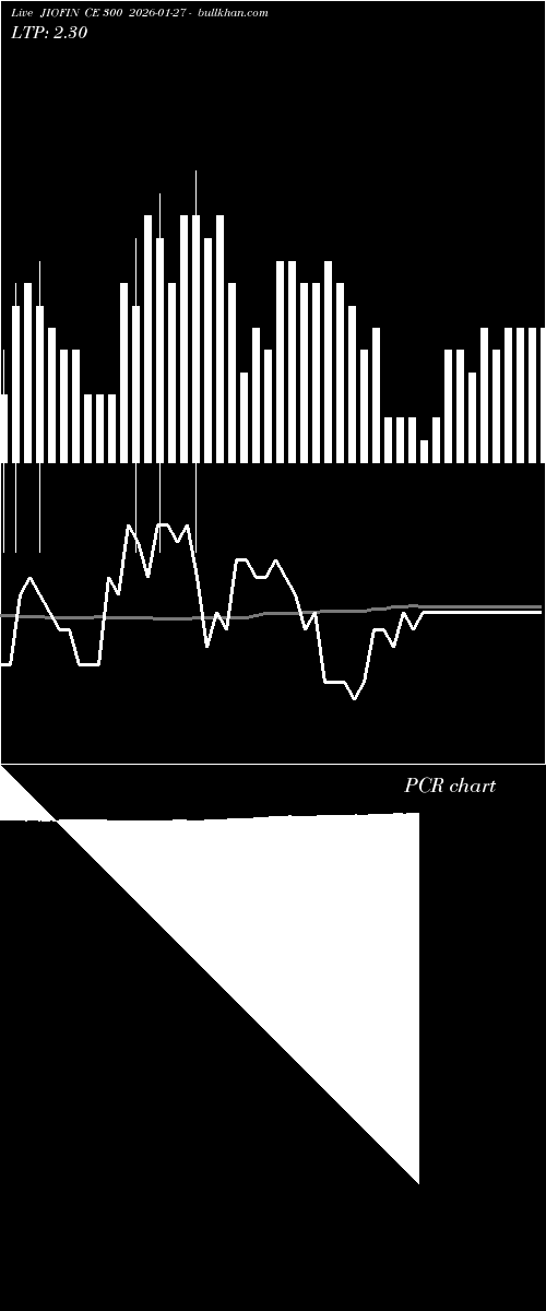  option chart JIOFIN CE 300 2026-01-27 