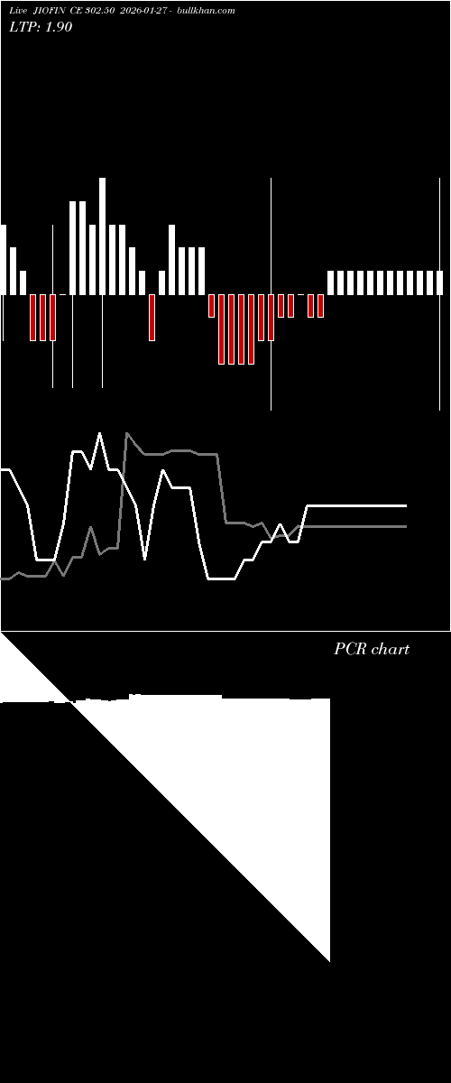  option chart JIOFIN CE 302.50 2026-01-27 