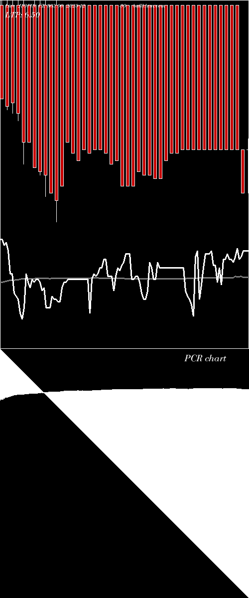  option chart JIOFIN CE 305.00 2025-12-30 