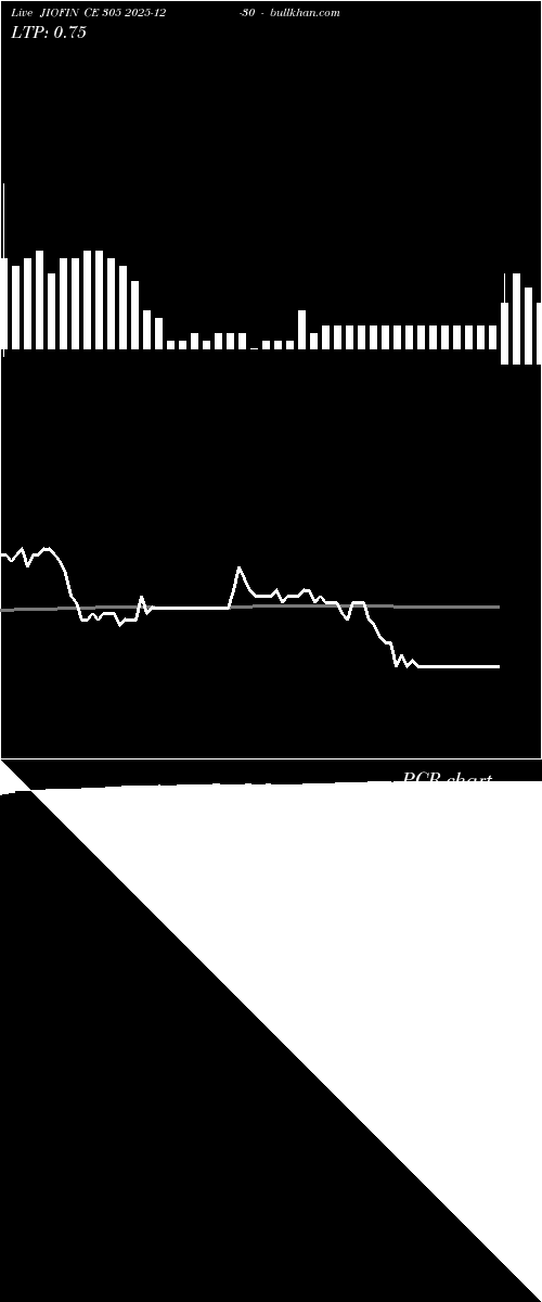  option chart JIOFIN CE 305 2025-12-30 