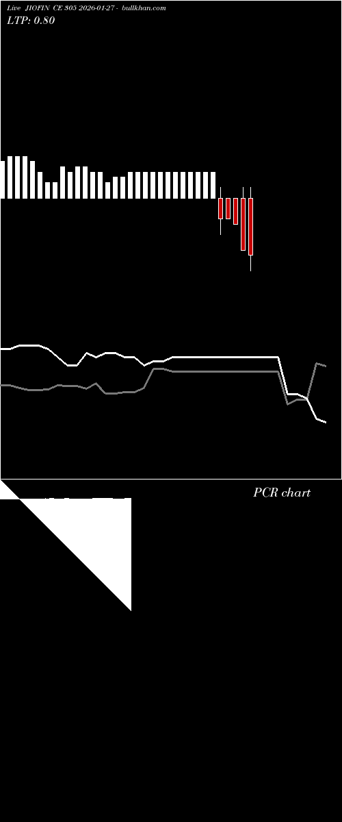  option chart JIOFIN CE 305 2026-01-27 