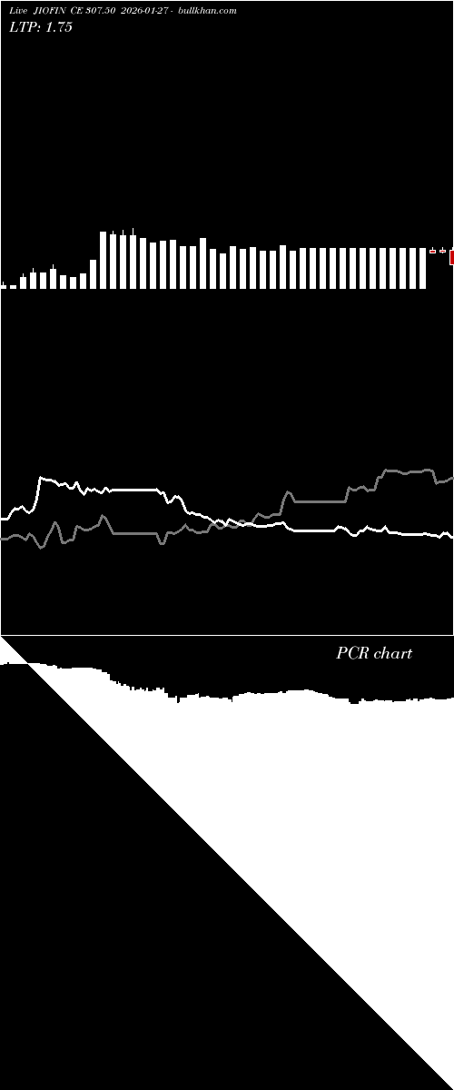 option chart JIOFIN CE 307.50 2026-01-27 