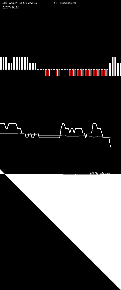  option chart JIOFIN CE 315 2025-12-30 
