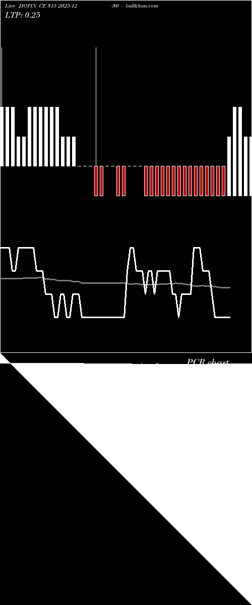  option chart JIOFIN CE 315 2025-12-30 