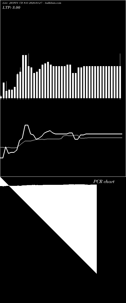  option chart JIOFIN CE 315 2026-01-27 
