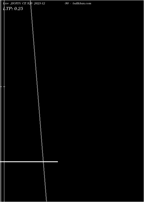  option chart JIOFIN CE 320 2025-12-30 