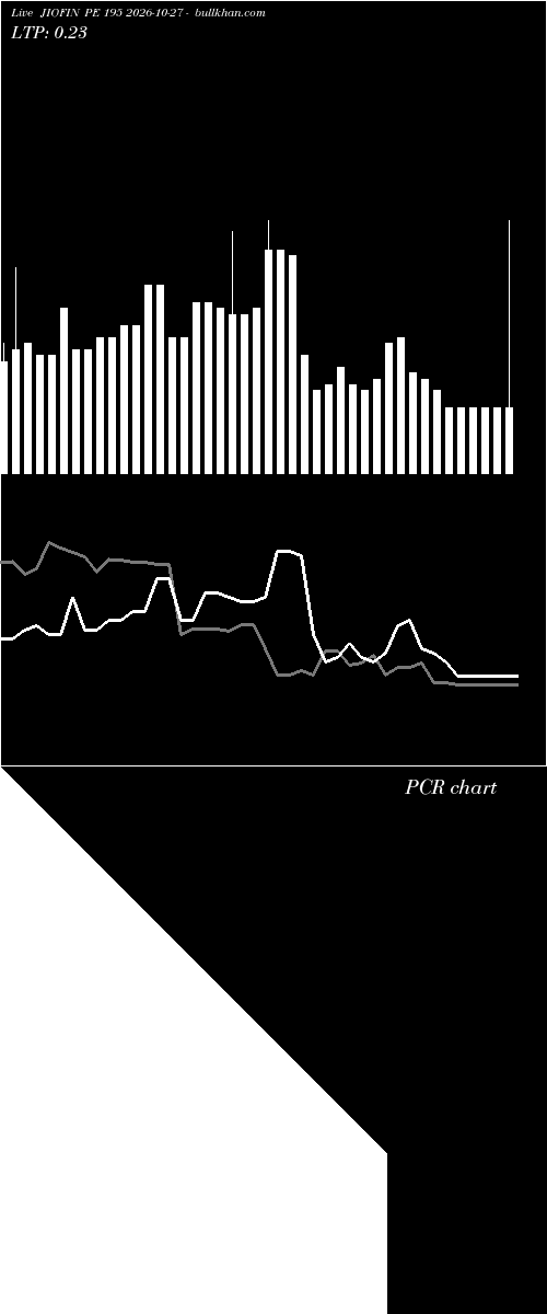  option chart JIOFIN PE 195 2026-10-27 