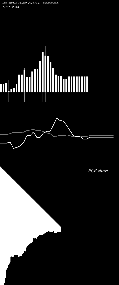  option chart JIOFIN PE 200 2026-10-27 