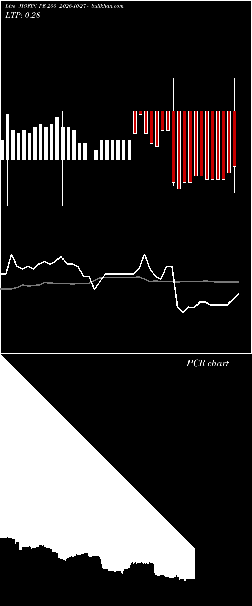  option chart JIOFIN PE 200 2026-10-27 