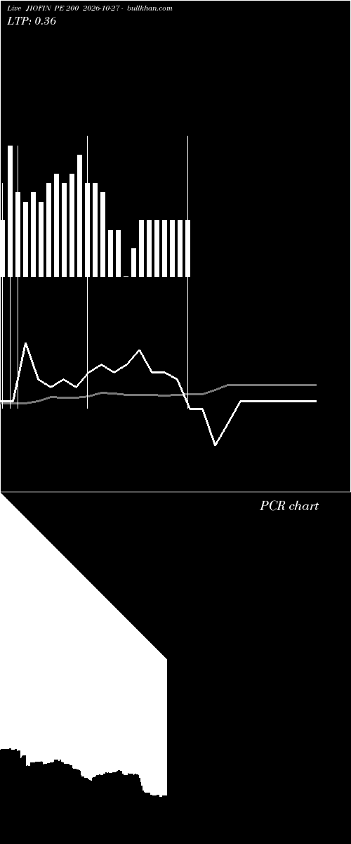  option chart JIOFIN PE 200 2026-10-27 