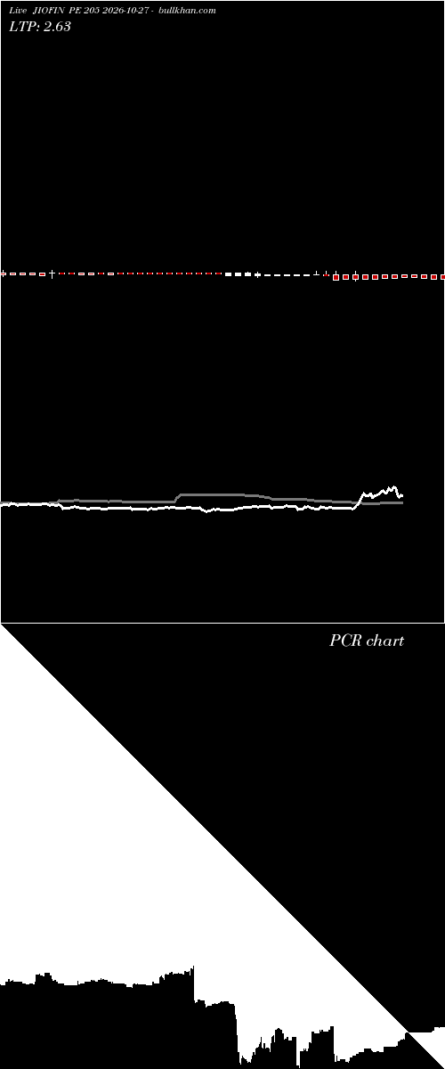  option chart JIOFIN PE 205 2026-10-27 