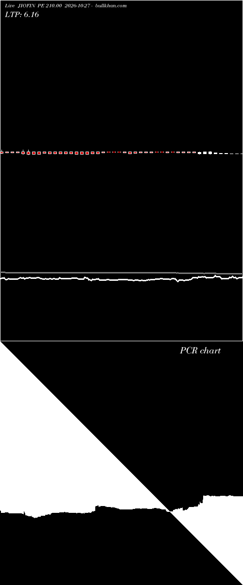  option chart JIOFIN PE 210.00 2026-10-27 