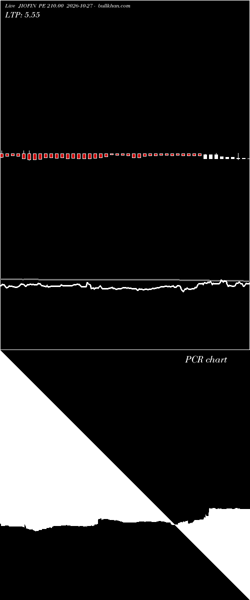  option chart JIOFIN PE 210.00 2026-10-27 