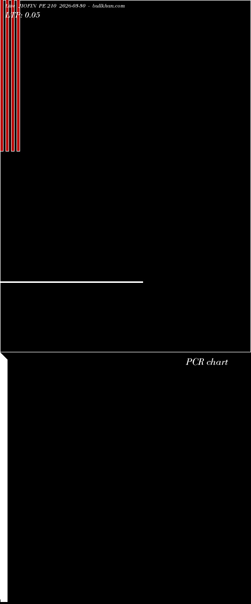  option chart JIOFIN PE 210 2026-03-30 