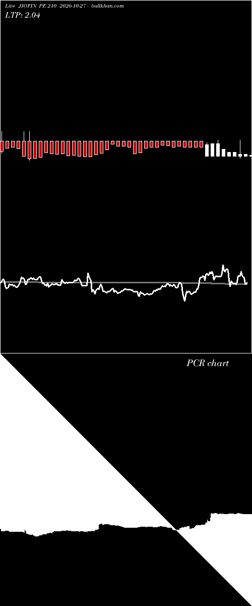  option chart JIOFIN PE 210 2026-10-27 