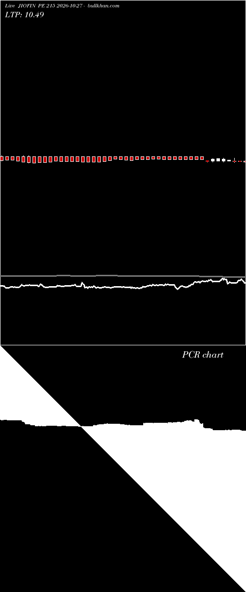  option chart JIOFIN PE 215 2026-10-27 