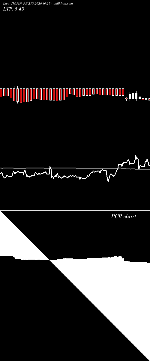  option chart JIOFIN PE 215 2026-10-27 