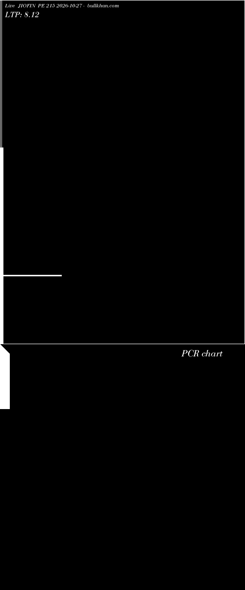  option chart JIOFIN PE 215 2026-10-27 