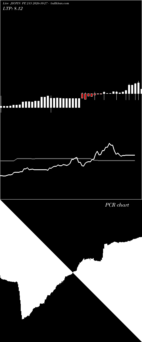  option chart JIOFIN PE 215 2026-10-27 