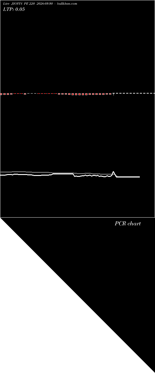  option chart JIOFIN PE 220 2026-03-30 