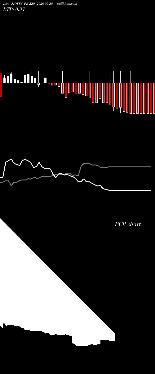  option chart JIOFIN PE 220 2026-05-26 