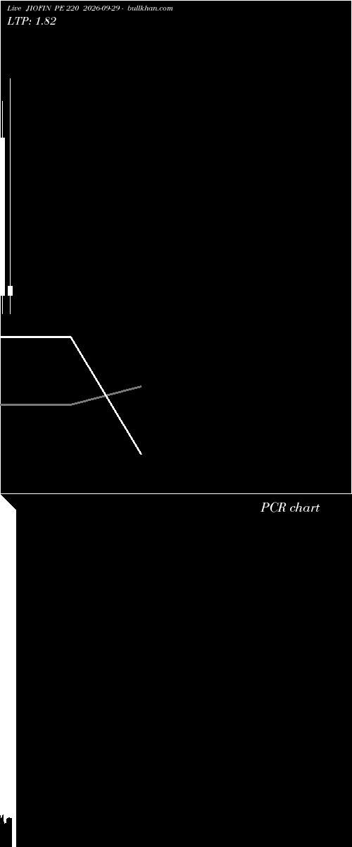  option chart JIOFIN PE 220 2026-09-29 