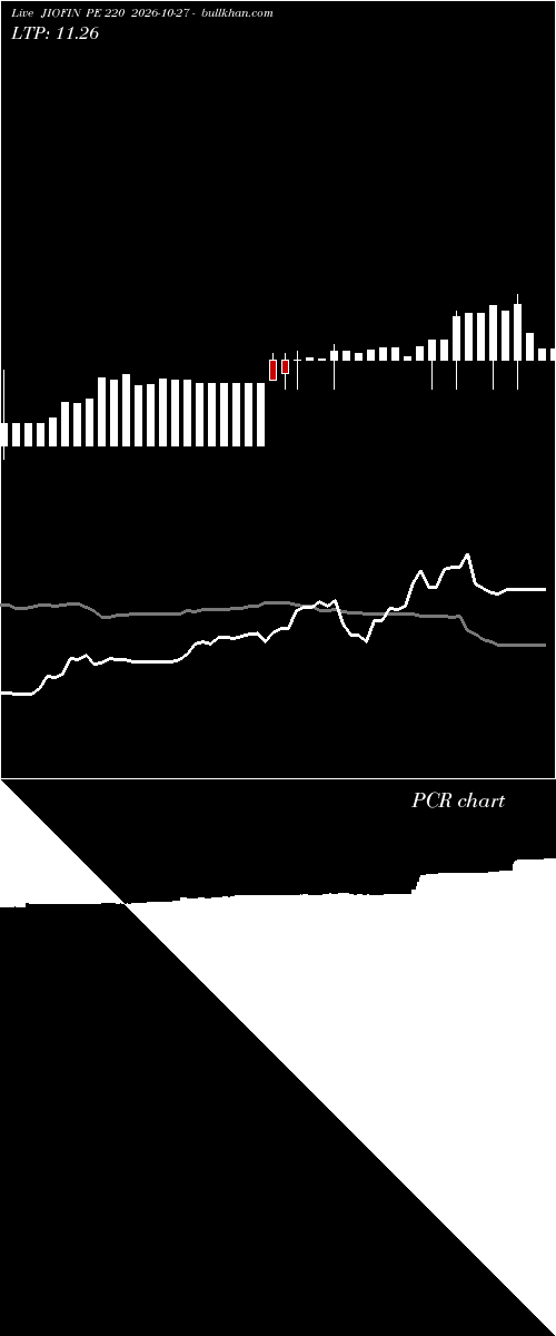  option chart JIOFIN PE 220 2026-10-27 