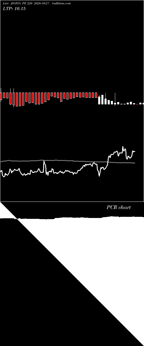  option chart JIOFIN PE 220 2026-10-27 