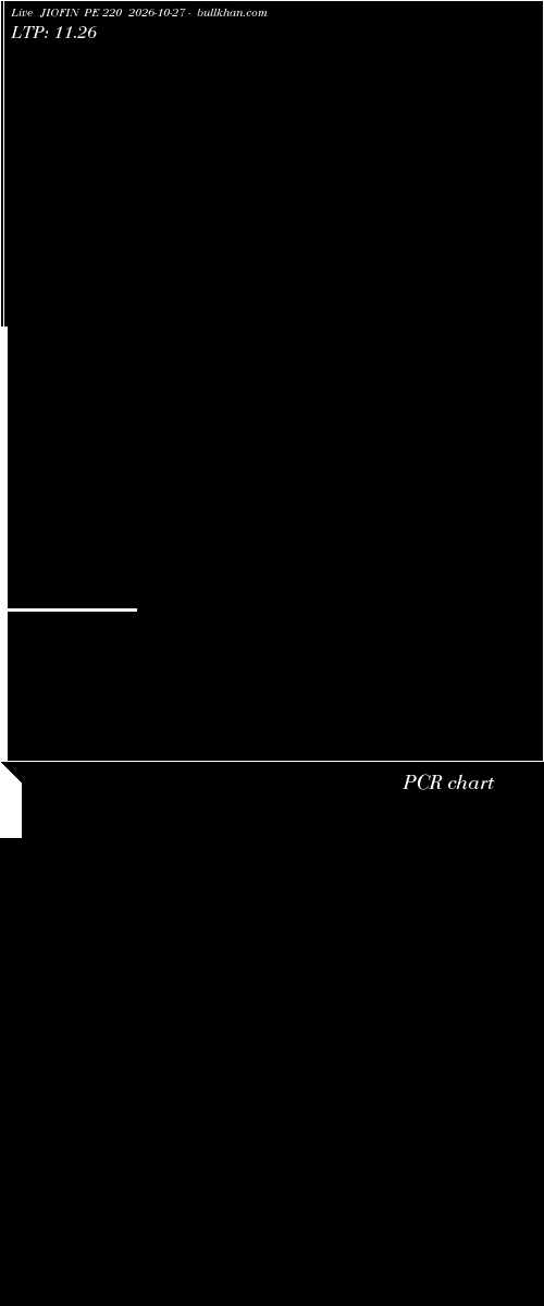  option chart JIOFIN PE 220 2026-10-27 