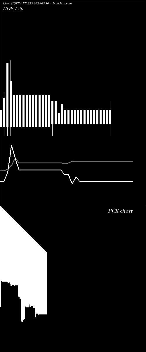  option chart JIOFIN PE 225 2026-03-30 