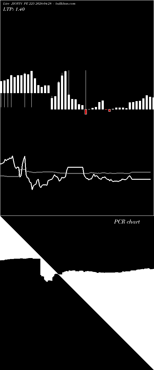  option chart JIOFIN PE 225 2026-04-28 