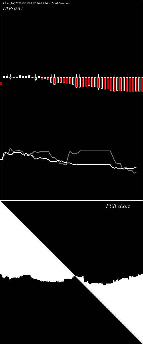  option chart JIOFIN PE 225 2026-05-26 