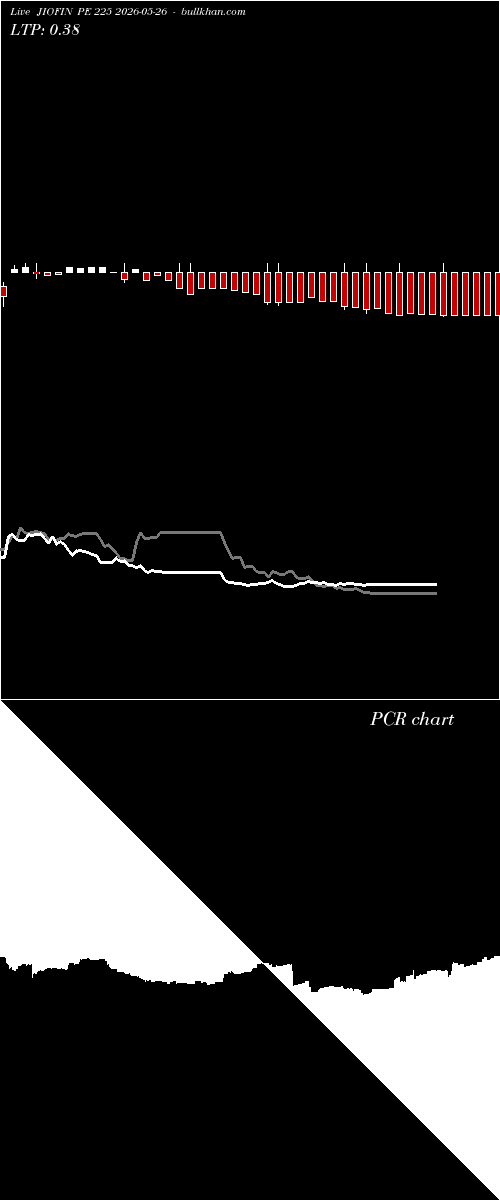 option chart JIOFIN PE 225 2026-05-26 