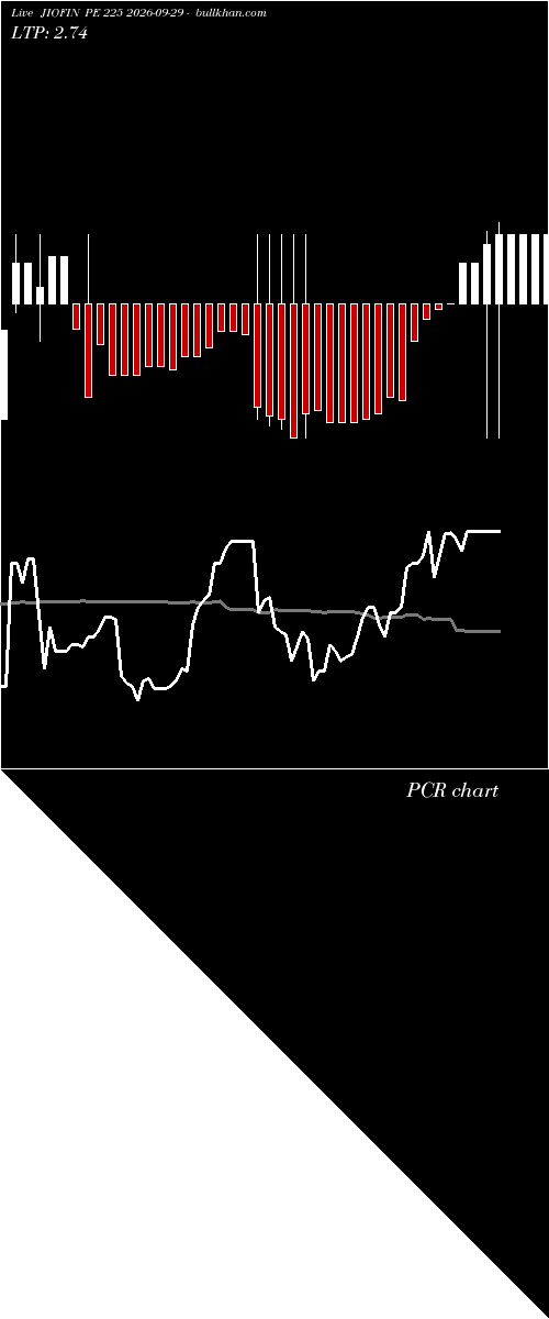  option chart JIOFIN PE 225 2026-09-29 