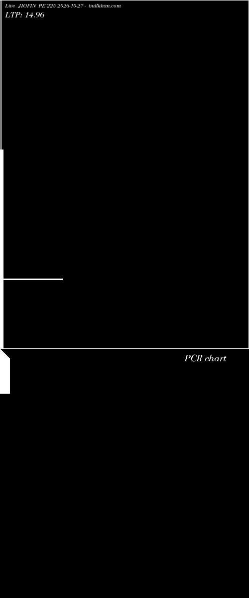  option chart JIOFIN PE 225 2026-10-27 