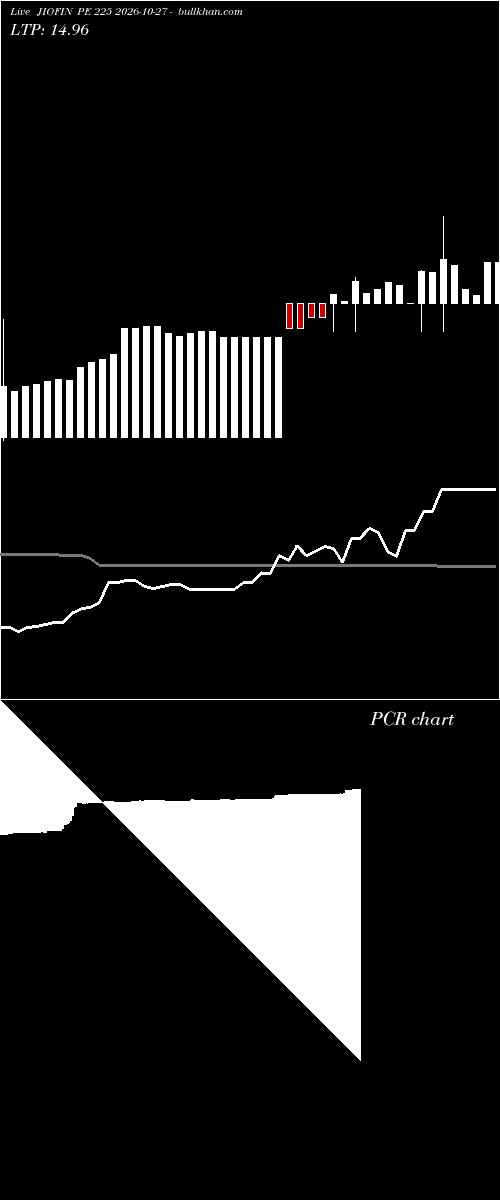  option chart JIOFIN PE 225 2026-10-27 