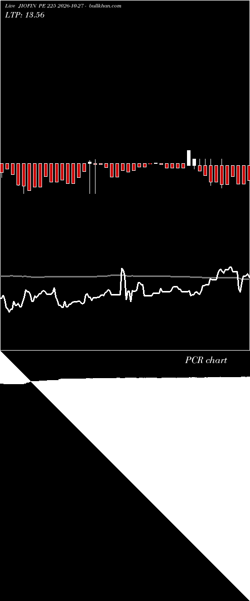  option chart JIOFIN PE 225 2026-10-27 