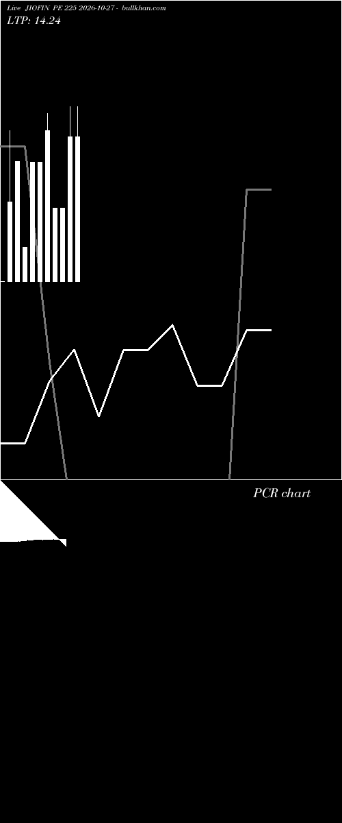  option chart JIOFIN PE 225 2026-10-27 