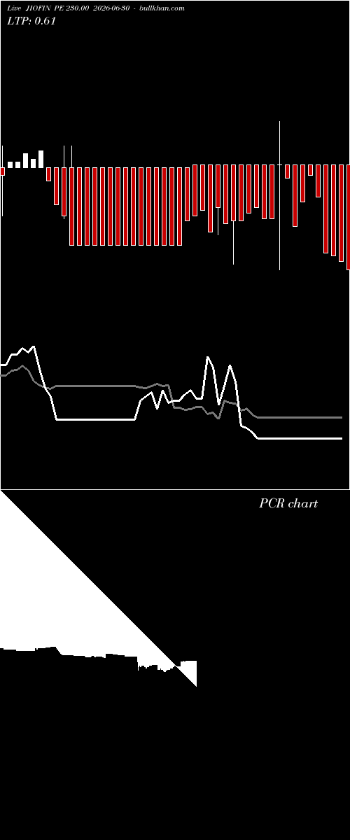  option chart JIOFIN PE 230.00 2026-06-30 
