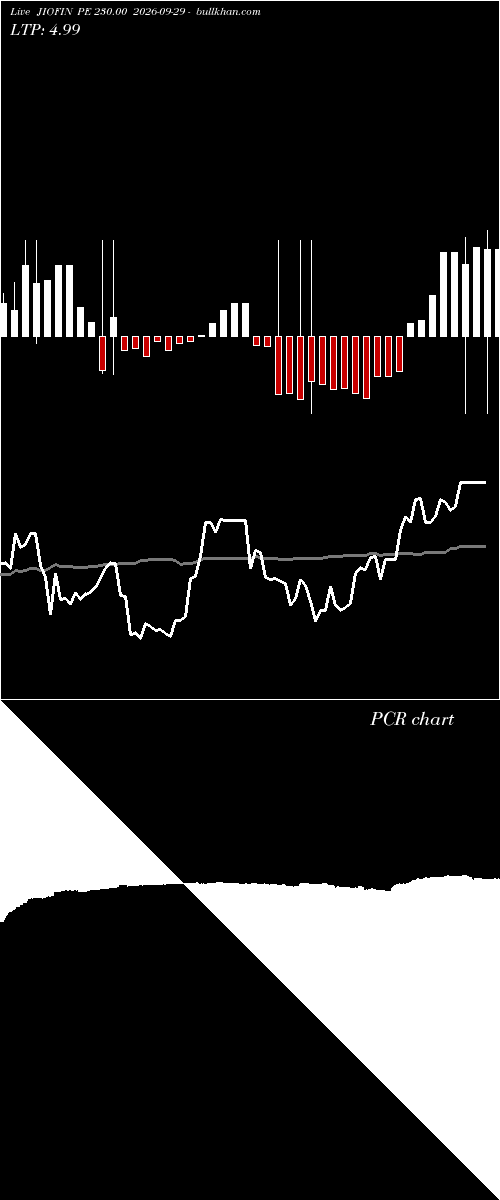  option chart JIOFIN PE 230.00 2026-09-29 