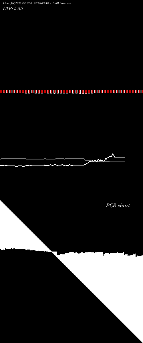  option chart JIOFIN PE 230 2026-03-30 